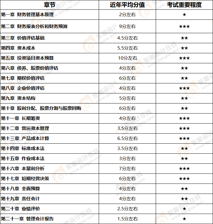 章节详情