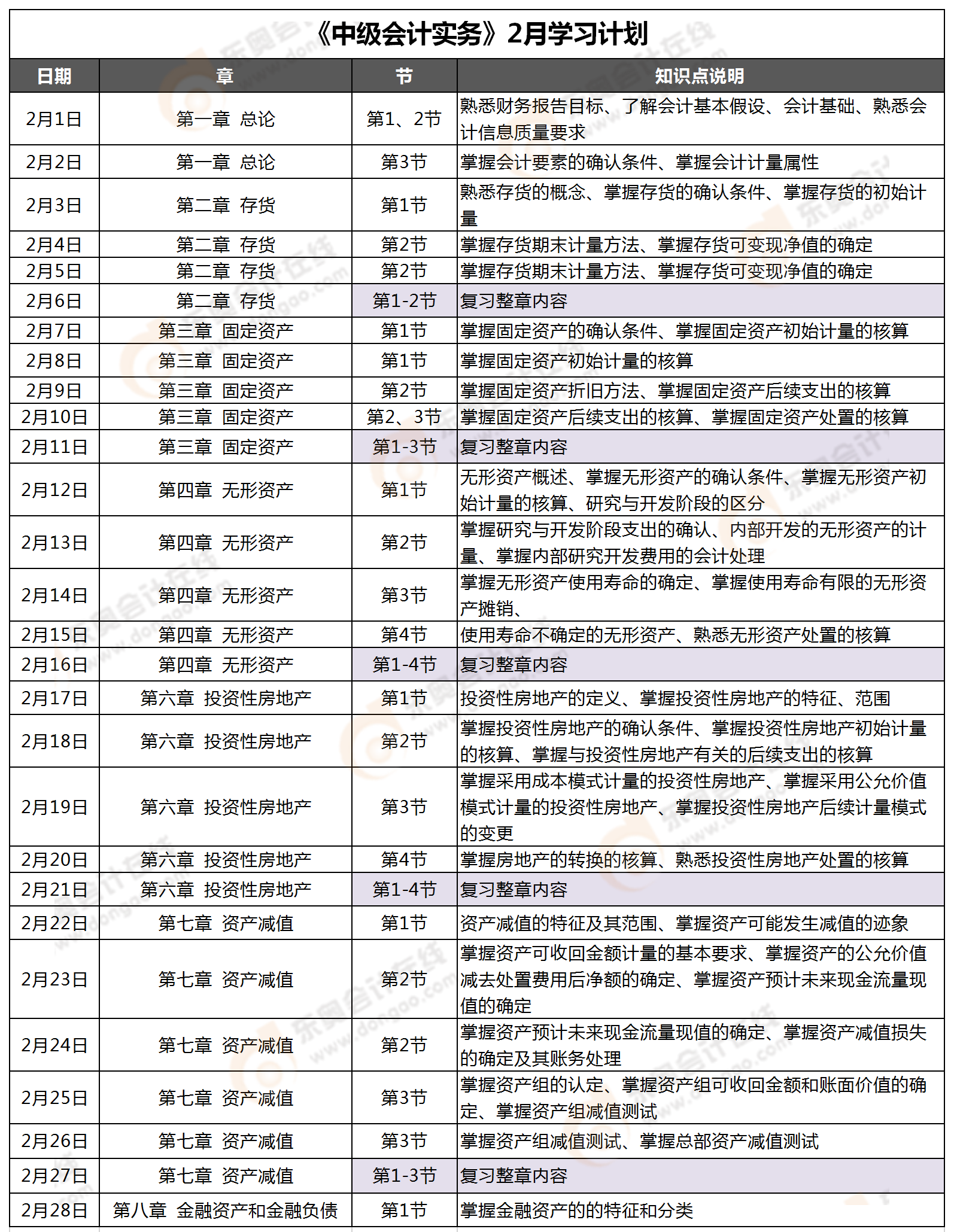 2月学习计划-中级