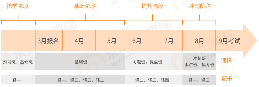 中级会计备考时间规划