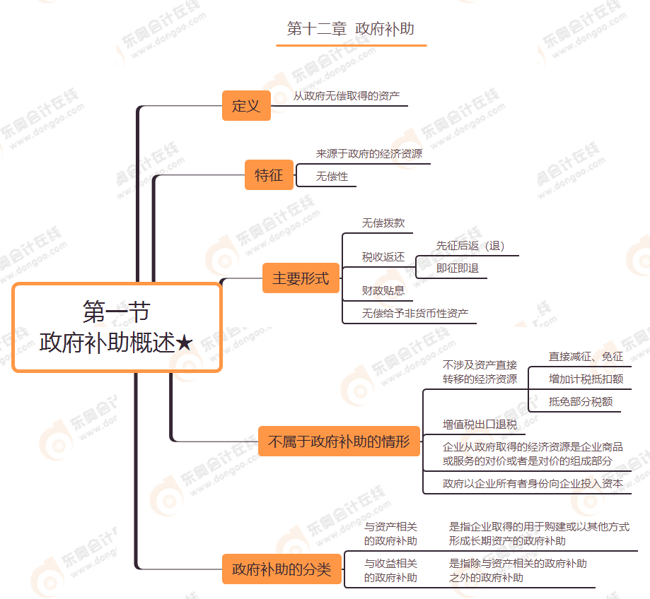 第十二章 第一节 政府补助概述★