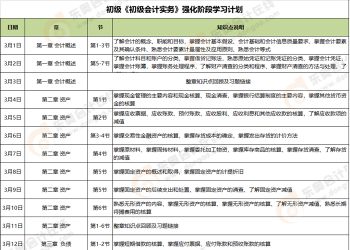 初级会计实务强化阶段学习计划