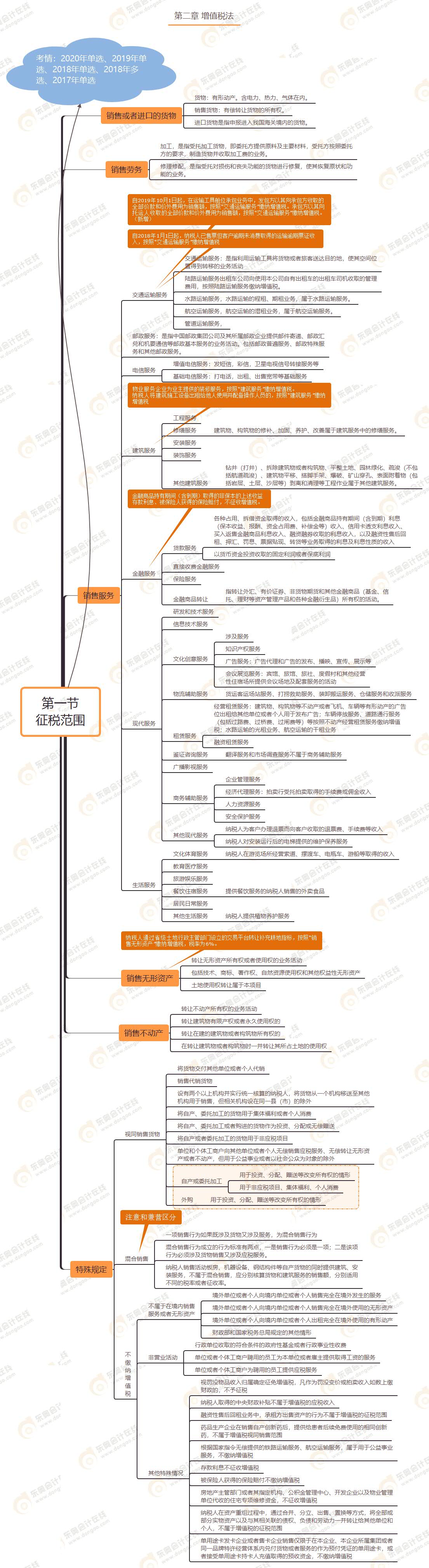 第一节 征税范围