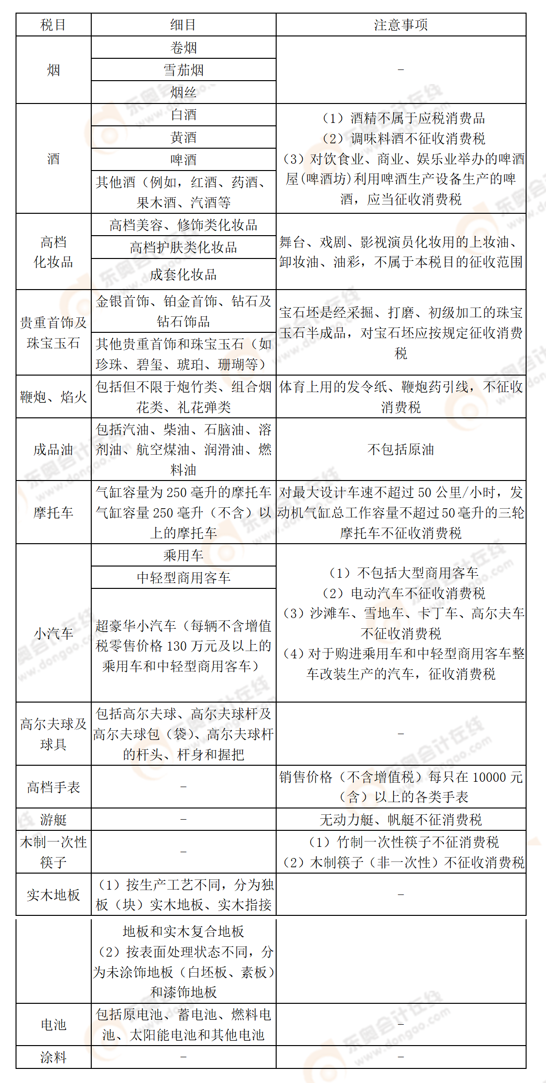 相关知识点辨析