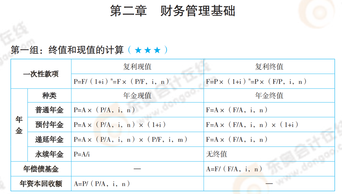 2021年中级会计《财务管理》必备公式_00