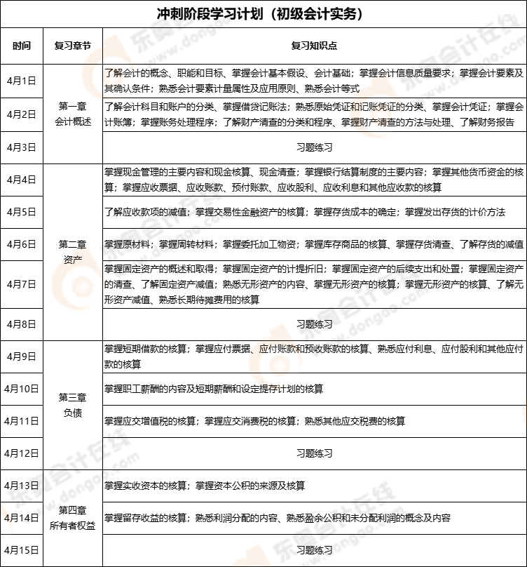 初级会计实务冲刺阶段计划