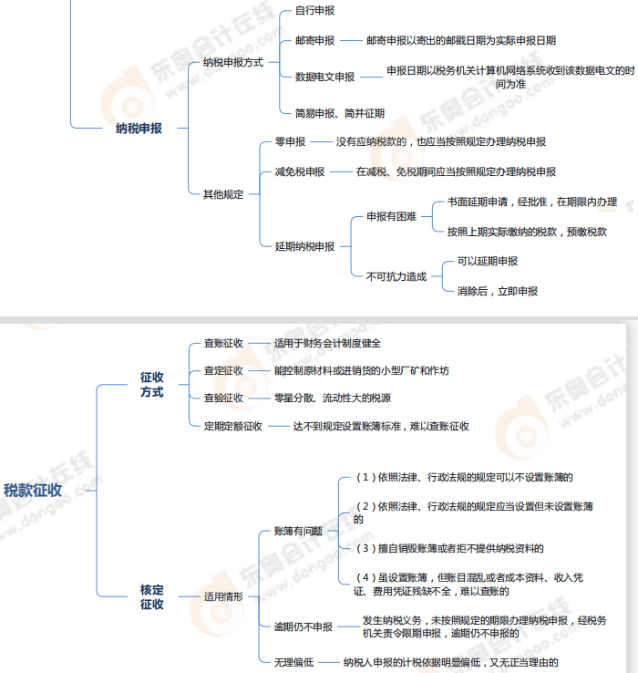 第七章税收征收管理法律制度-思维导图