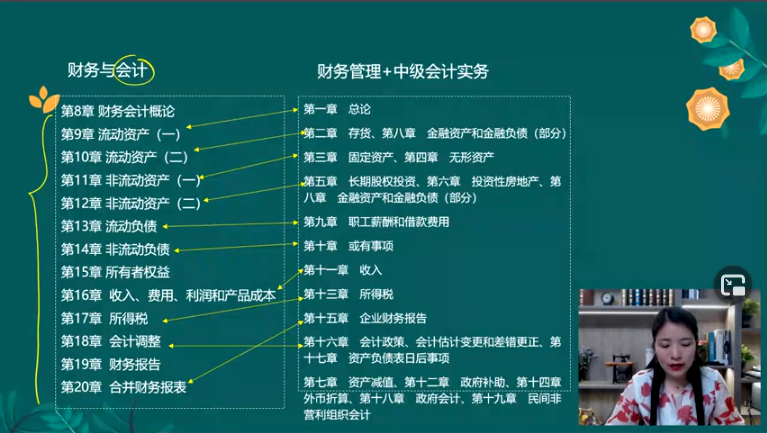 中级会计实务、财务管理&税务师财务与会计1