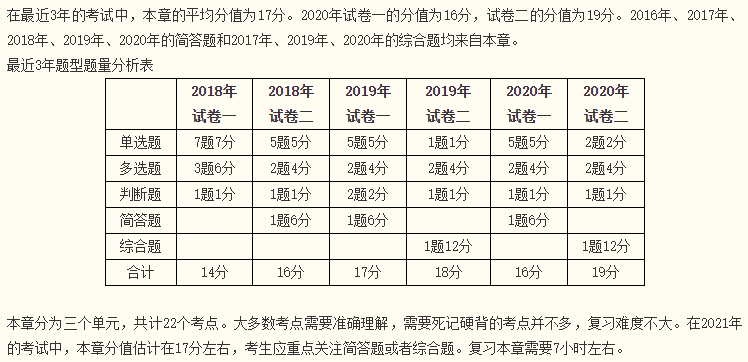 章节题量分析