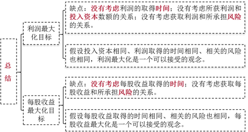 财务管理的目标-2021年注会《财务成本管理》重要知识点