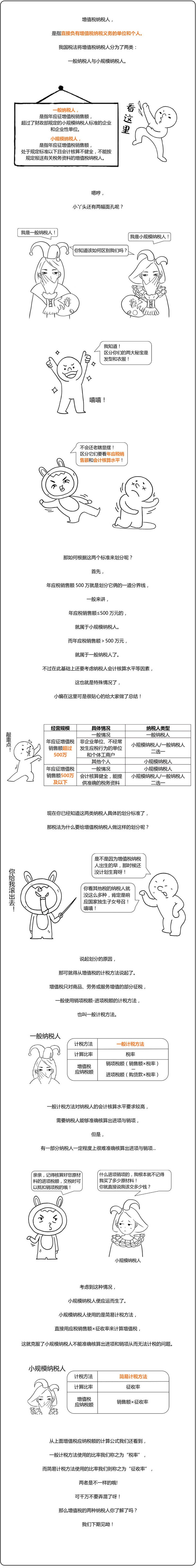 注册会计师税法2 增值税纳税人