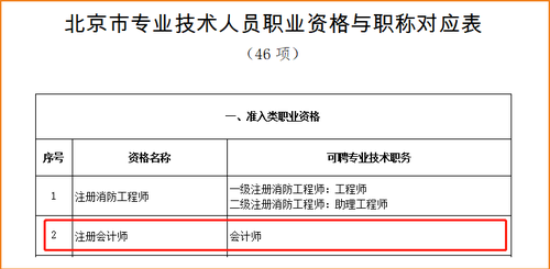 注会等同会计师