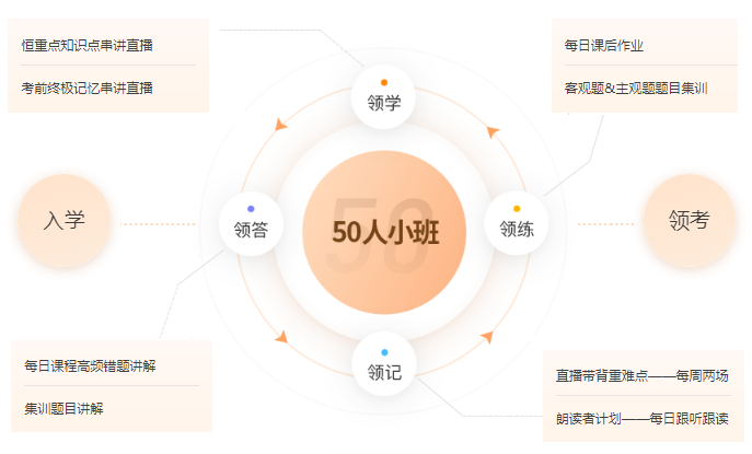 中级会计小班VIP全方位领学服务，一站式、托管式跟学