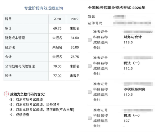 学员汐晞的注册会计师税务师一备两考成绩单