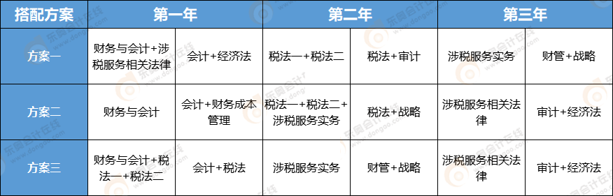 注册会计师税务师一备两考三年通关方案