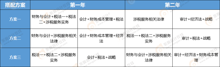 注册会计师税务师一备两考两年通关方案