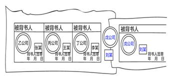 商业汇票的背书4