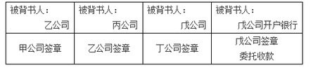 商业汇票的背书6