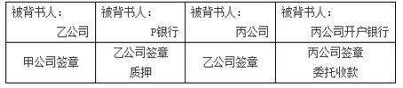 商业汇票的背书7