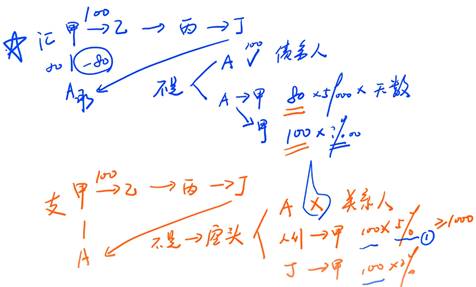 商业汇款的提示付款4