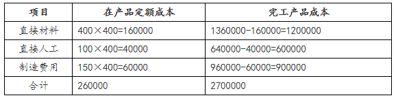 生产费用在完工产品和在产品之间的归集和分配3