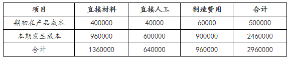 生产费用在完工产品和在产品之间的归集和分配5