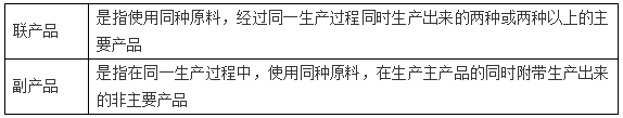 生产费用在完工产品和在产品之间的归集和分配6