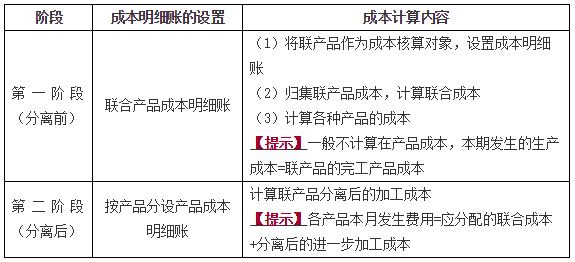 生产费用在完工产品和在产品之间的归集和分配7