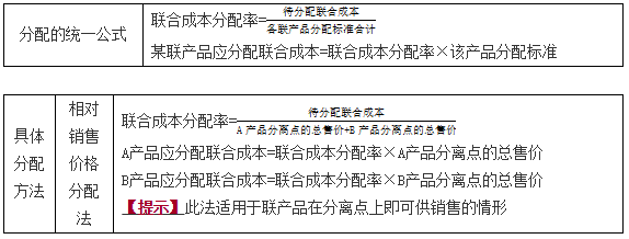 生产费用在完工产品和在产品之间的归集和分配8