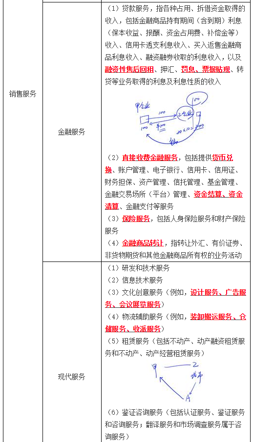 增值税征税范围的基本规定4