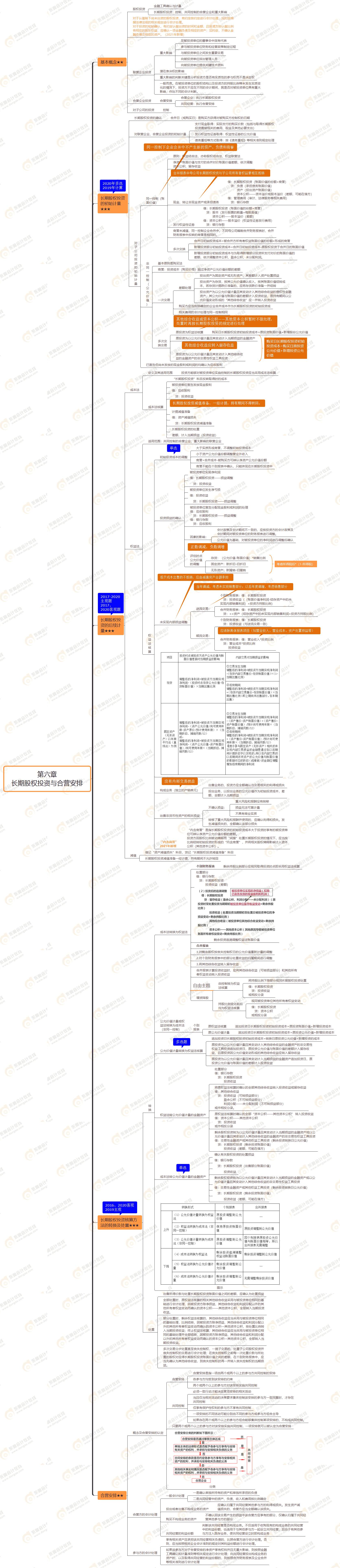 第六章 长期股权投资与合营安排