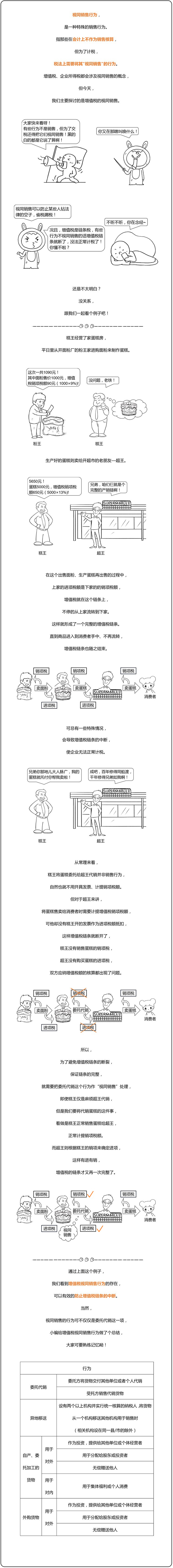 注会税法—视同销售