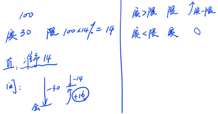 工资、薪金支出和四项经费的扣除1