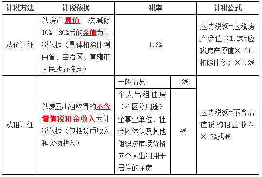 交多少房产税