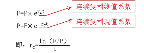 无风险利率的估计