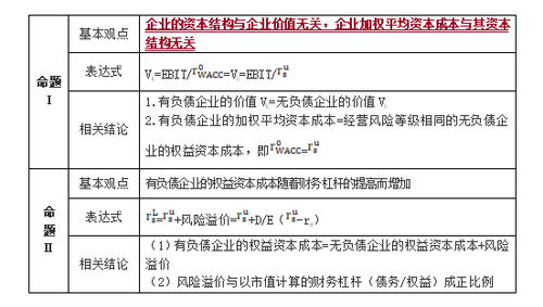 无企业所得税条件下的MM理论