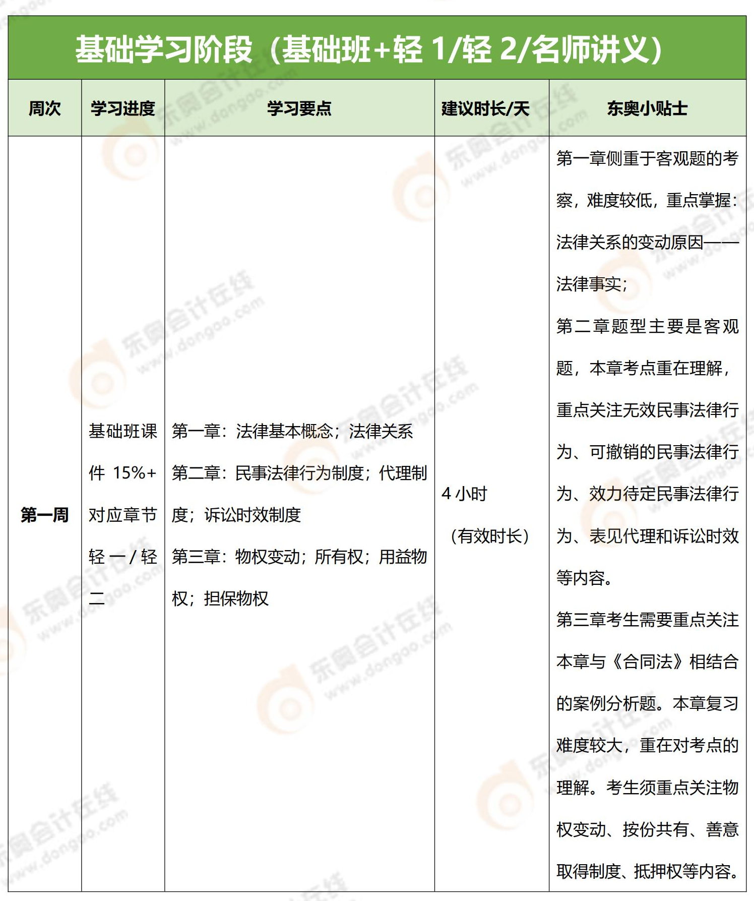 经济法100天学习计划_00