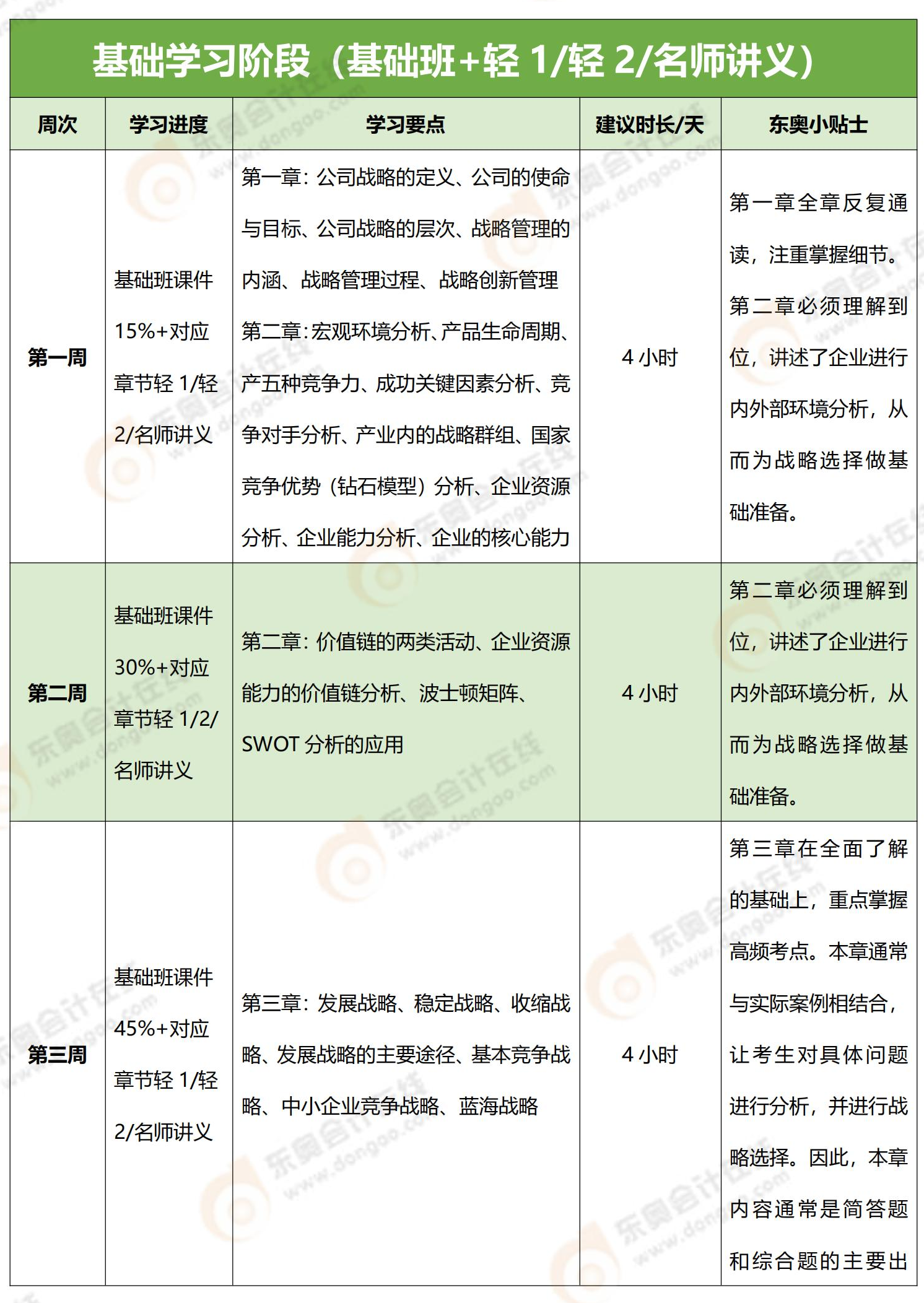 战略100天学习计划_00