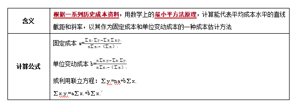 回归直线法