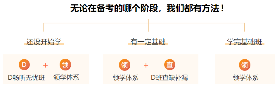 中级会计备考方法