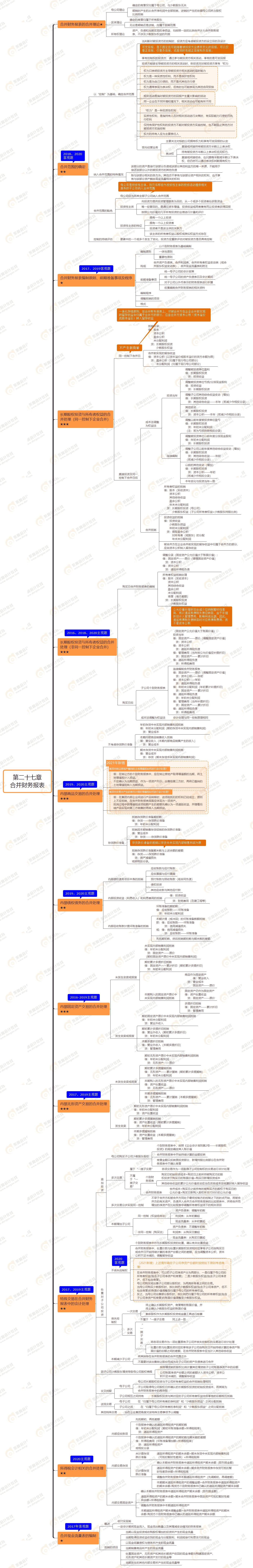 第二十七章 合并财务报表