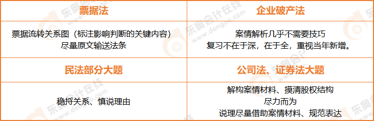 注会经济法主观题的高分技巧