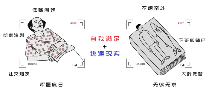 “躺平族”的生活共性