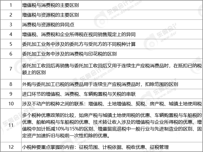 2021年CPA税法重要税率及CPA税法学习方法