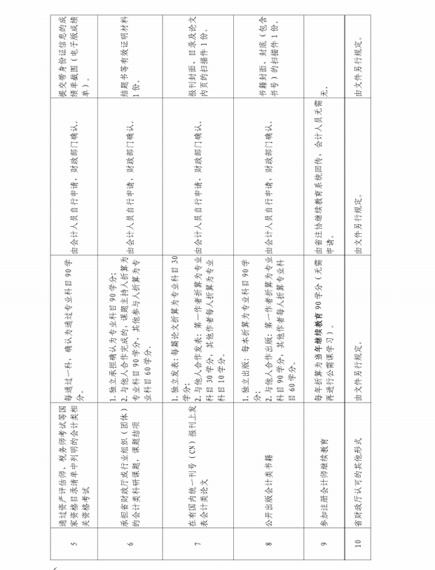 广东省财政厅关于发布2021年度广东省会计专业技术人员继续教育专业科目学习指南的通知