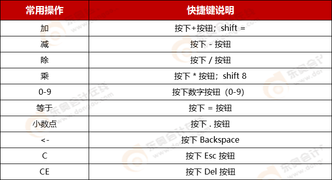 CPA机考系统计算器的使用技巧