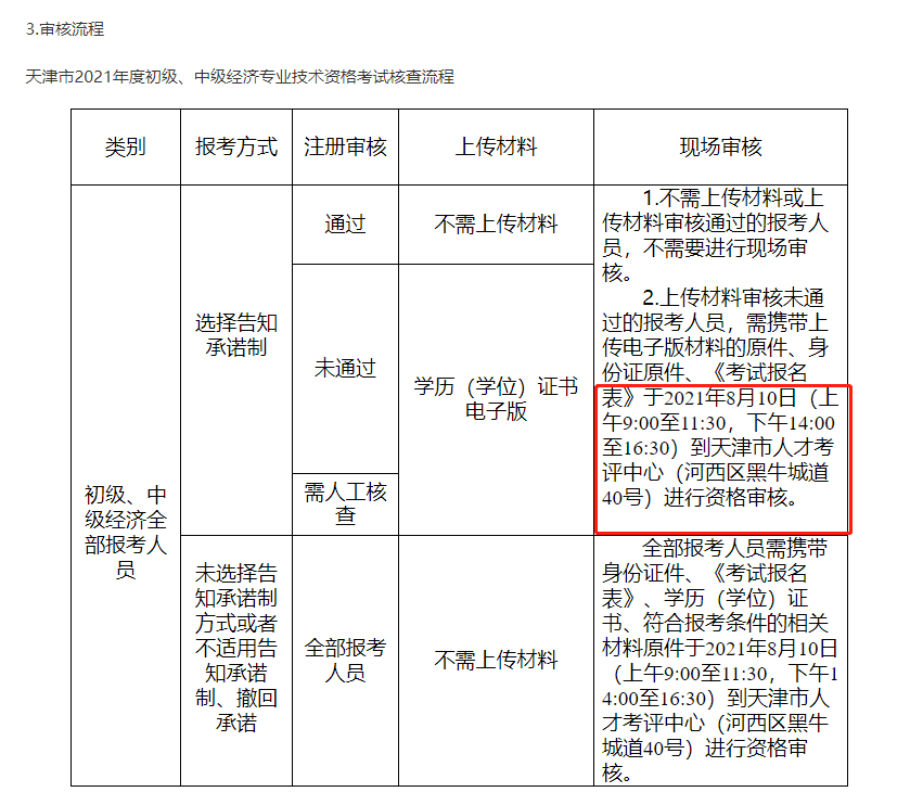 天津2021中级经济师现场审核相关信息