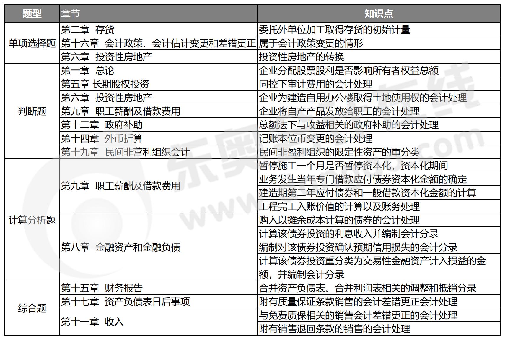 附件2（中级 会计0906）_A1C23