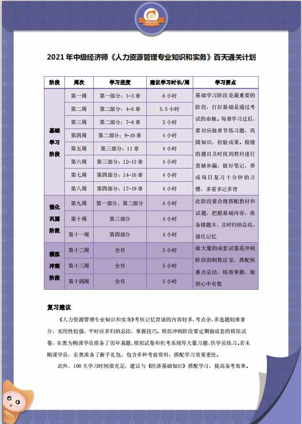 2021中级经济师《人力资源》百日通关计划