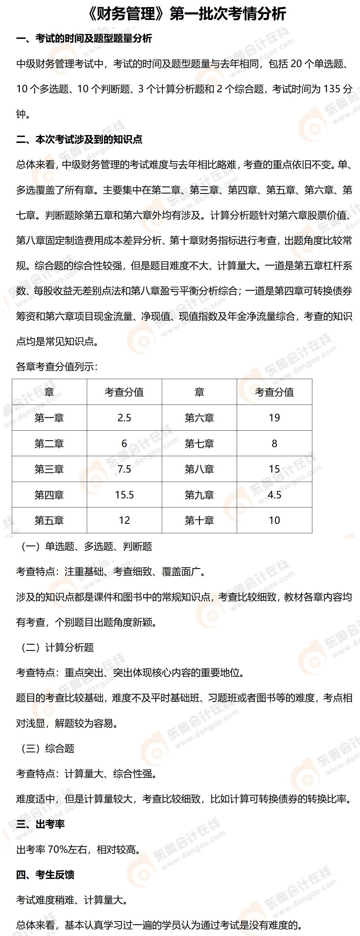 9.4中级会计财务管理考情