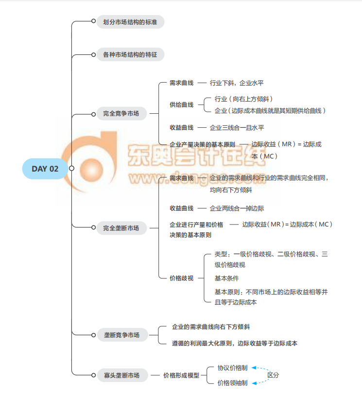 《经济基础》思维导图